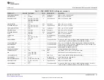 Preview for 23 page of Texas Instruments ADS8168EVM-PDK User Manual