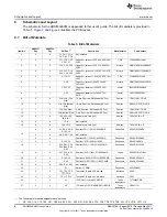 Предварительный просмотр 8 страницы Texas Instruments ADS833 EVM Series User Manual