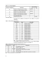 Preview for 16 page of Texas Instruments ADS8371EVM User Manual