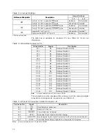 Предварительный просмотр 16 страницы Texas Instruments ADS8383EVM User Manual