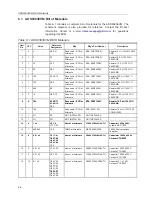 Предварительный просмотр 22 страницы Texas Instruments ADS8383EVM User Manual