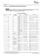 Preview for 8 page of Texas Instruments ADS8401EVM User Manual