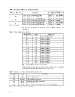 Предварительный просмотр 16 страницы Texas Instruments ADS8402 User Manual