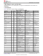 Предварительный просмотр 19 страницы Texas Instruments ADS8555EVM-PDK User Manual