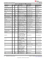 Предварительный просмотр 20 страницы Texas Instruments ADS8555EVM-PDK User Manual