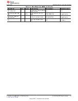 Предварительный просмотр 21 страницы Texas Instruments ADS8555EVM-PDK User Manual