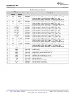 Preview for 4 page of Texas Instruments ADS866 Series Manual