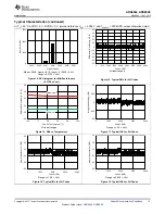 Preview for 13 page of Texas Instruments ADS866 Series Manual