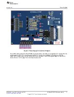 Preview for 11 page of Texas Instruments ADS8668 User Manual