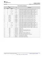 Preview for 5 page of Texas Instruments ADS868 Series Manual