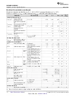 Preview for 10 page of Texas Instruments ADS868 Series Manual