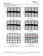 Preview for 14 page of Texas Instruments ADS868 Series Manual