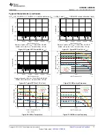 Preview for 17 page of Texas Instruments ADS868 Series Manual