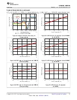 Preview for 19 page of Texas Instruments ADS868 Series Manual