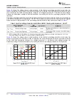 Preview for 24 page of Texas Instruments ADS868 Series Manual