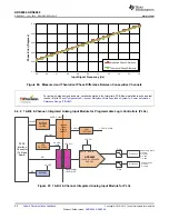 Preview for 54 page of Texas Instruments ADS868 Series Manual