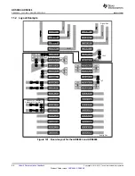 Preview for 58 page of Texas Instruments ADS868 Series Manual