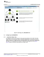 Предварительный просмотр 19 страницы Texas Instruments ADS8688EVM-PDK User Manual