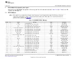 Предварительный просмотр 31 страницы Texas Instruments ADS8688EVM-PDK User Manual