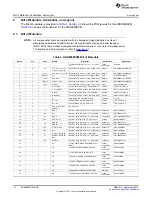 Preview for 14 page of Texas Instruments ADS8860EVM-PDK User Manual