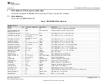 Предварительный просмотр 25 страницы Texas Instruments ADS8900BEVM-PDK User Manual