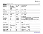 Предварительный просмотр 26 страницы Texas Instruments ADS8900BEVM-PDK User Manual