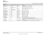 Предварительный просмотр 27 страницы Texas Instruments ADS8900BEVM-PDK User Manual