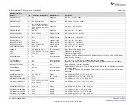 Preview for 26 page of Texas Instruments ADS8910B User Manual