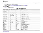 Preview for 23 page of Texas Instruments ADS9110EVM-PDK User Manual