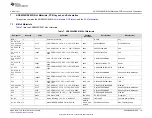 Предварительный просмотр 19 страницы Texas Instruments ADS9224REVM-PDK User Manual