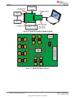 Предварительный просмотр 4 страницы Texas Instruments ADS9817EVM-PDK User Manual