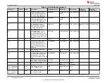 Preview for 44 page of Texas Instruments AFE4500EVM User Manual