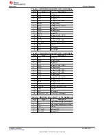 Preview for 11 page of Texas Instruments AFE539A4EVM User Manual