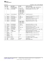 Preview for 31 page of Texas Instruments AFE5801EVM User Manual