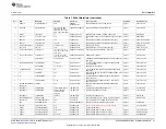 Предварительный просмотр 41 страницы Texas Instruments AFE5808/08AEVM User Manual