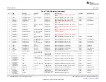 Предварительный просмотр 42 страницы Texas Instruments AFE5808/08AEVM User Manual