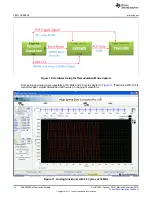 Предварительный просмотр 12 страницы Texas Instruments AFE5809 User Manual