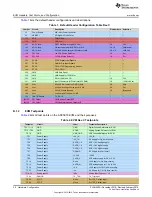 Preview for 32 page of Texas Instruments AFE5818 User Manual