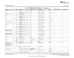 Preview for 52 page of Texas Instruments AFE5818 User Manual