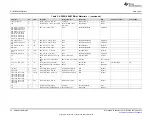 Preview for 56 page of Texas Instruments AFE5818 User Manual