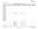 Предварительный просмотр 72 страницы Texas Instruments AFE5832 User Manual