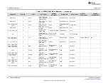 Предварительный просмотр 78 страницы Texas Instruments AFE5832 User Manual