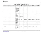 Предварительный просмотр 79 страницы Texas Instruments AFE5832 User Manual