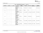 Предварительный просмотр 80 страницы Texas Instruments AFE5832 User Manual