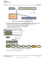 Предварительный просмотр 69 страницы Texas Instruments AFE79 Series Programming & User Manual