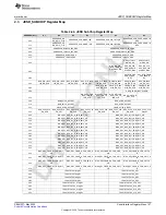 Предварительный просмотр 157 страницы Texas Instruments AFE79 Series Programming & User Manual