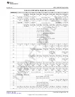 Предварительный просмотр 159 страницы Texas Instruments AFE79 Series Programming & User Manual