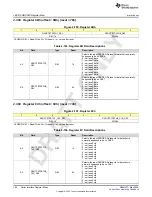 Предварительный просмотр 194 страницы Texas Instruments AFE79 Series Programming & User Manual