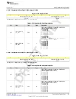 Предварительный просмотр 195 страницы Texas Instruments AFE79 Series Programming & User Manual