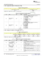 Предварительный просмотр 196 страницы Texas Instruments AFE79 Series Programming & User Manual